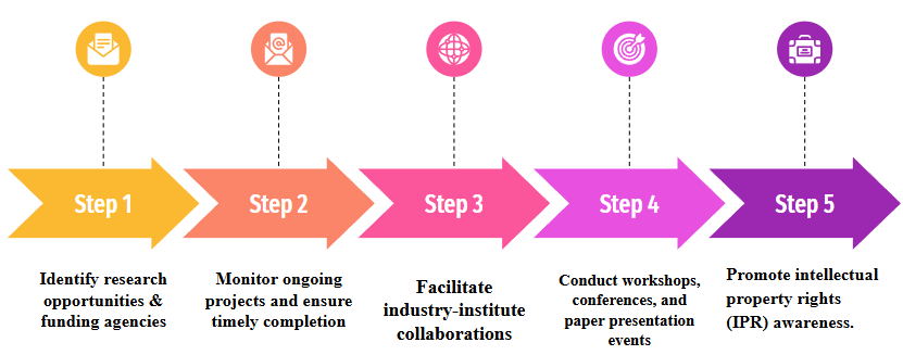 KIT - KALAIGNARKARUNANIDHI INSTITUTE OF TECHNOLOGY